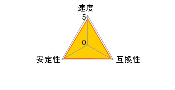 W4U3200PS-8G [DDR4 PC4-25600 8GB 2g]