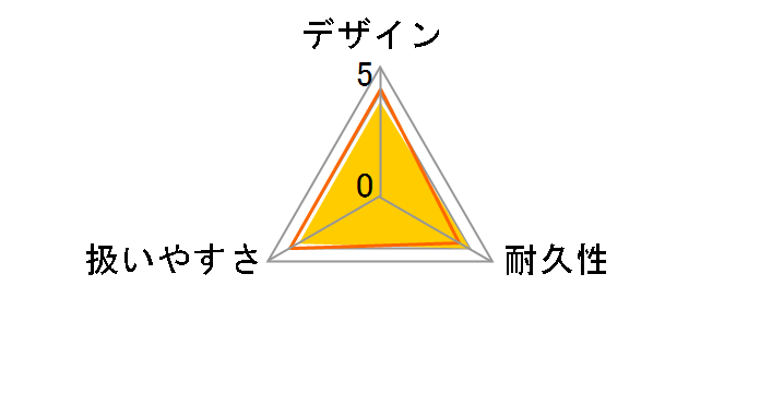 EA110