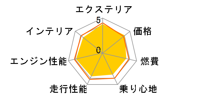 g^ CY 2019Nf