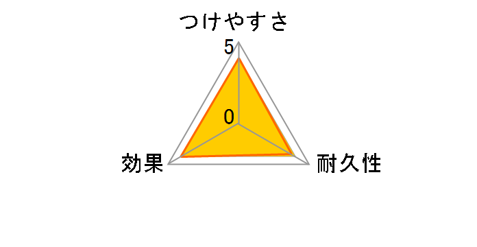 �N�C�b�N�����C�p�[ ���ӂ��ӃV�[�g �u���b�N 3����