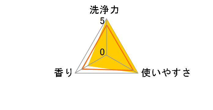アタックZERO レギュラー ワンパック 10g×7袋
