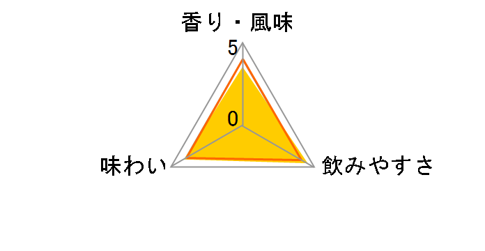 �O�x 25�x 1.8L