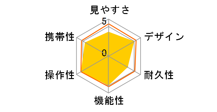 BDII32-6.5XD