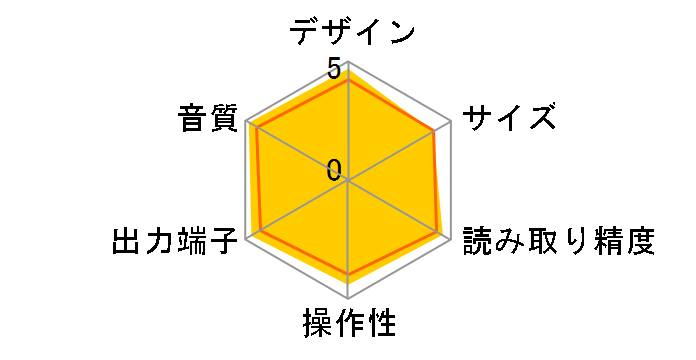 D-03X
