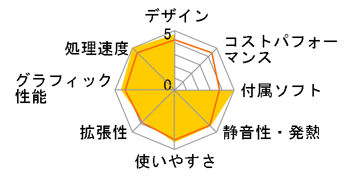 価格 Com デスクトップパソコン 静音性 満足度ランキング 1位 240位