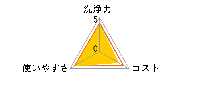 �E���g���n�[�h�N���[�i�[ �o�X�p �h�J�r�v���X 700ml