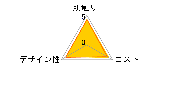 GG[ C[ieBV[ 150g×5pbN