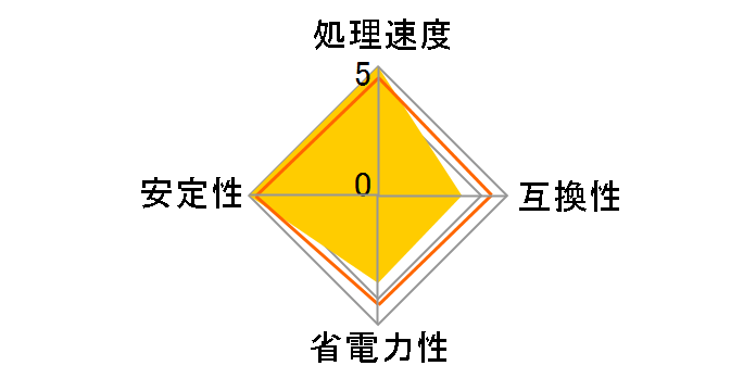 Ryzen Threadripper 3970X