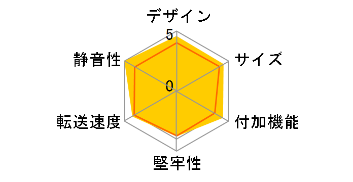 LGB-PBSUCS [�u���b�N]