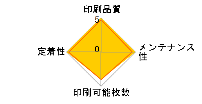 �g�i�[�J�[�g���b�W �V�A�� P C300H