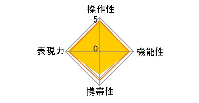 24-70mm F2.8 DG DN [\j[Ep]