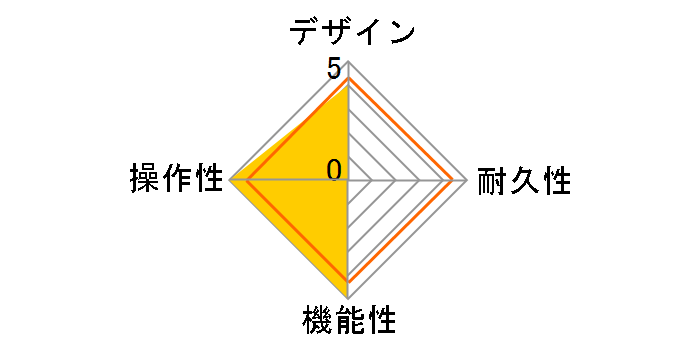 IRIDIUM