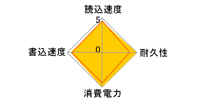 WD Red SA500 NAS SATA WDS100T1R0A