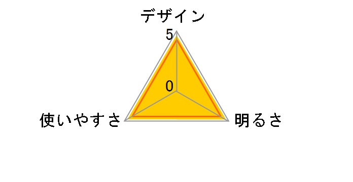 �Z���T�[�t��LED�����^�� LKL-3000(W) [�z���C�g]