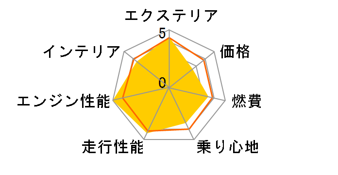 �A�E�f�B SQ2 2019�N���f��
