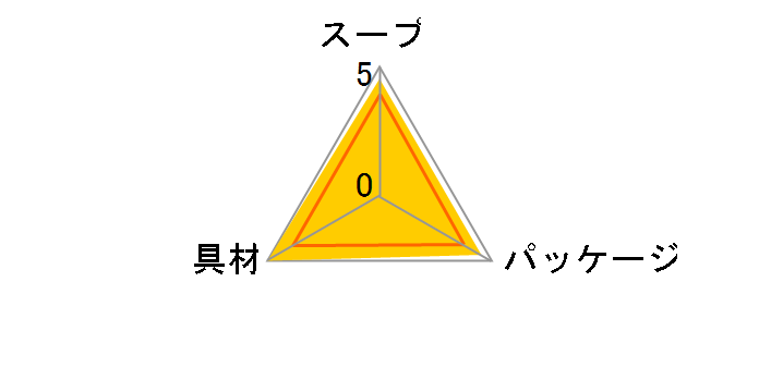 Nm[ X[vDELI ng}g̃X[vpX^ 3H ×10