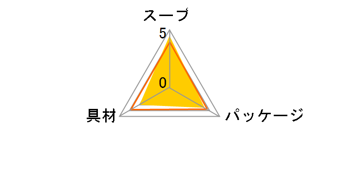 JAL r[tR\ 8 ×5
