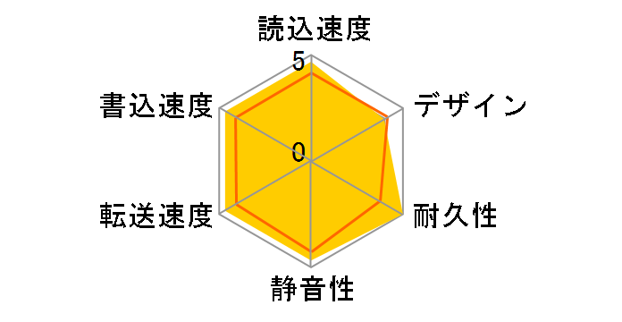 WD_Black P10 Game Drive WDBA3A0040BBK-JESN