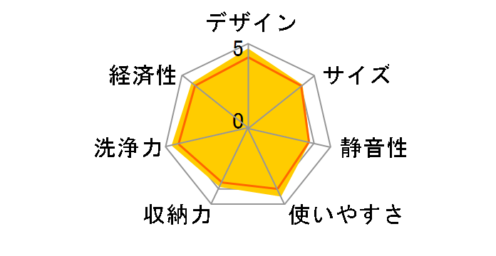 AX-S3W