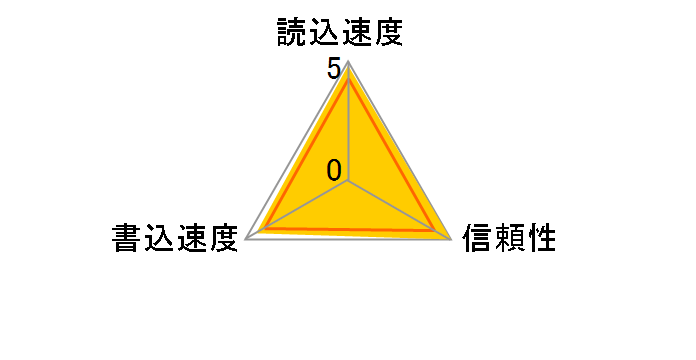 SF-E128 [128GB]