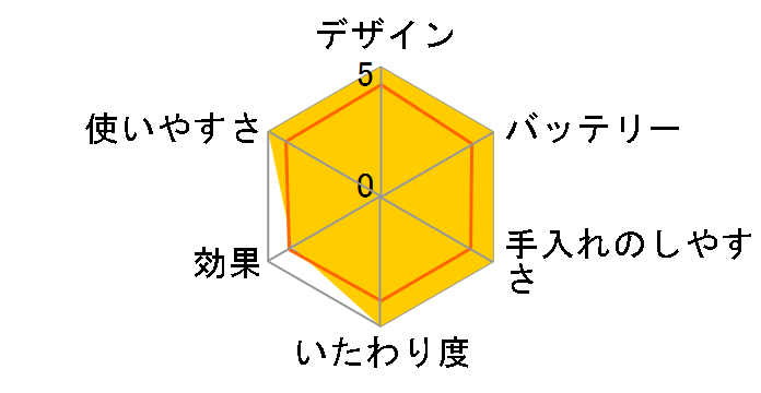 t[X [zCg]