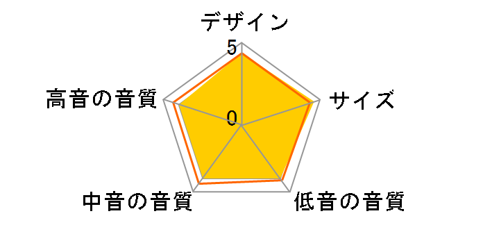 GOLD 5 [Pi]