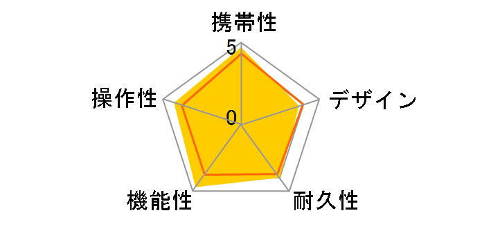 �U�E�S���t�E�H�b�` A1-II