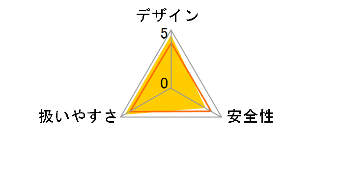 HS002GRDX