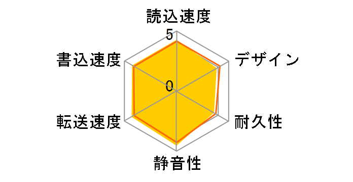 MiniStation HD-PCFS5.0U3-GBA [�u���b�N]