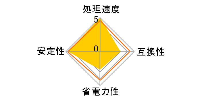 Ryzen Threadripper 3990X