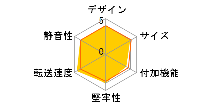 LGB-4BNHUC [�u���b�N]