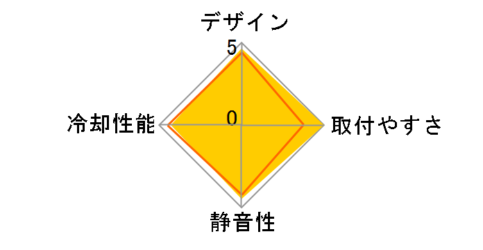 無限伍 ARGB PLUS SCMG-5102AR