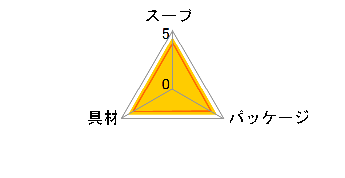 Nm[ ςۂX[v R[N[ 29.2g ×15