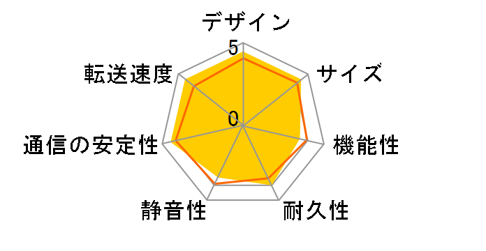 LAN DISK A HDL-AAX2