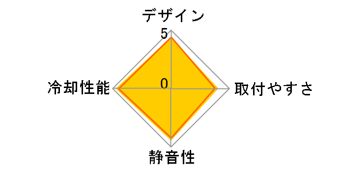 iCUE H115i RGB PRO XT CW-9060044-WW
