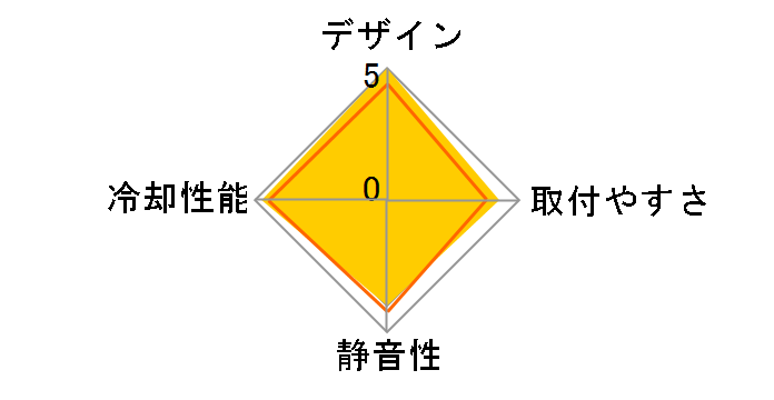 KRAKEN X53 RL-KRX53-01