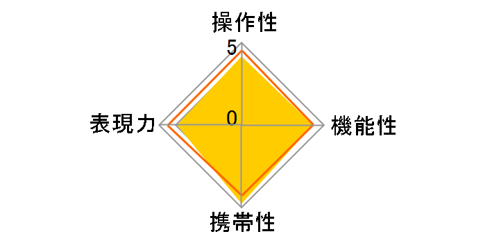 RF24-105mm F4-7.1 IS STM