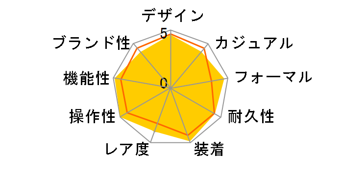 fCgWXg 126234 [Wr[uXbg u[]