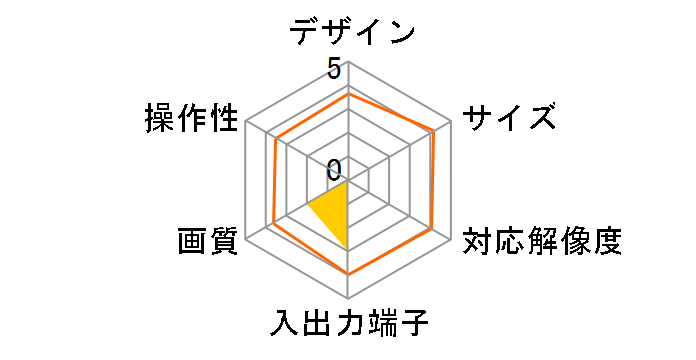 HDMRCA22