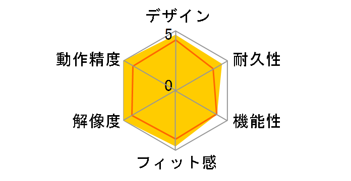 SCIMITAR RGB ELITE CH-9304211-AP