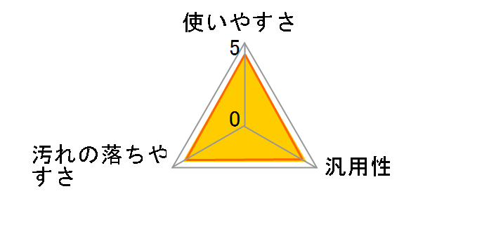 TrƂ 200ml
