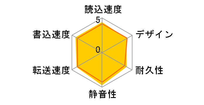 HD-CD2U3-BA [�u���b�N]