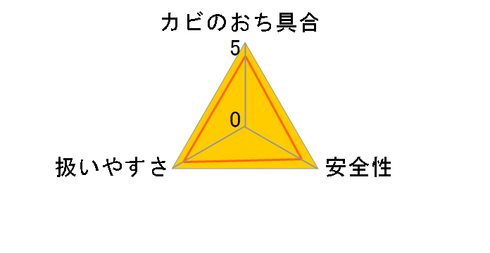 �o�C�I �������̃J�r���ꂢ