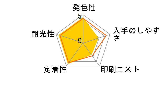 ICDBL96 [�f�B�[�v�u���[]