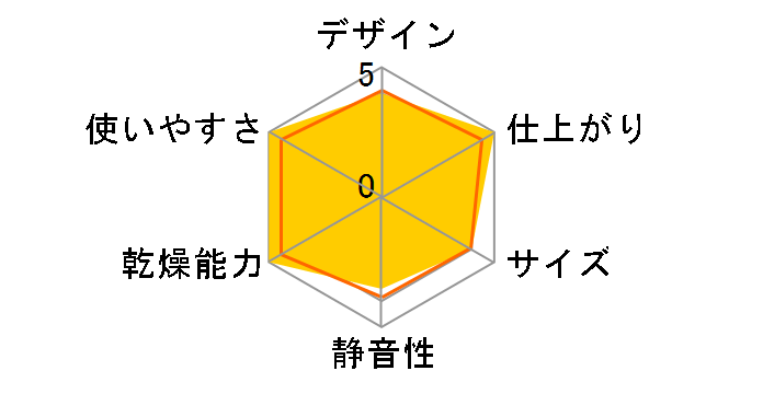  RDTC-54S [LPKX]