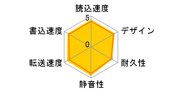 HD-EDS4U3-BC [�u���b�N]