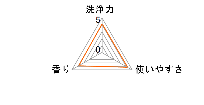 カラー&ダートコレクター 色移り防止シート 30枚入