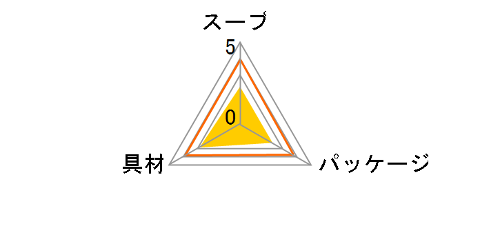 NA΂̋R[`E_[ 180g ×5
