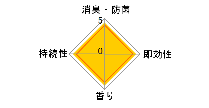 �t�@�u���[�Y �_�u������ �A���R�[���������� ������ �߂����p 320ml