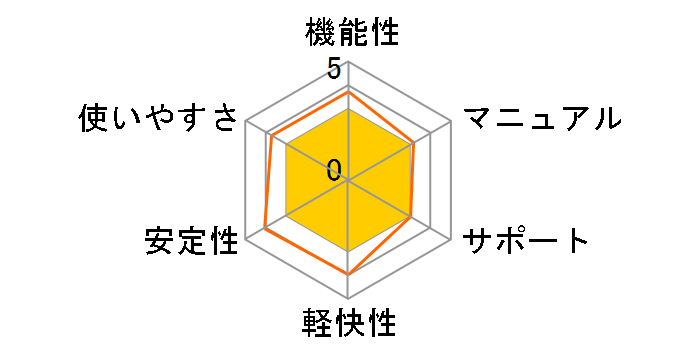 �f�B�W�^���񎦋��� �J���^���I�����琬